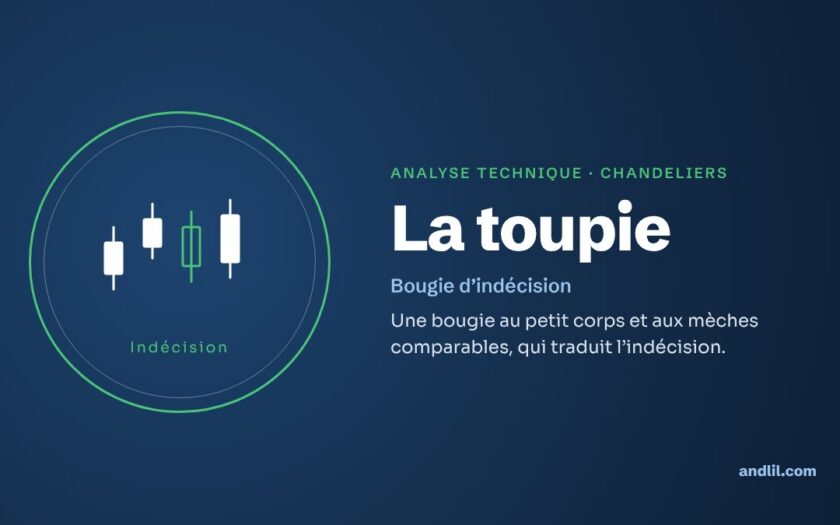 Analyse technique · Chandeliers : La toupie