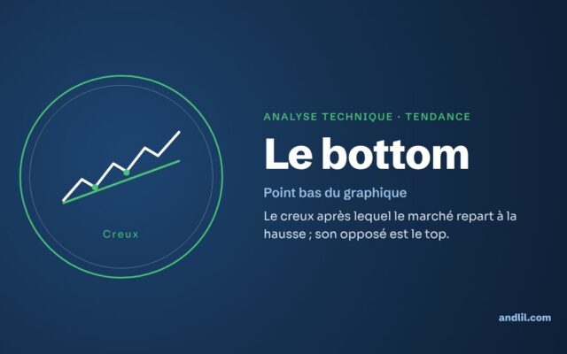 Analyse technique · Tendance : Le bottom
