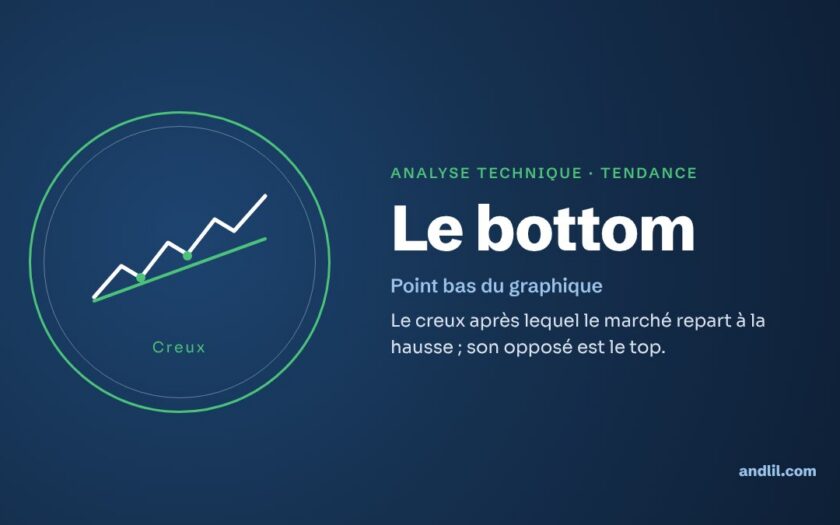 Analyse technique · Tendance : Le bottom