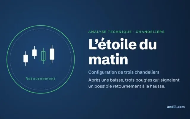 Analyse technique · Chandeliers : L’étoile du matin