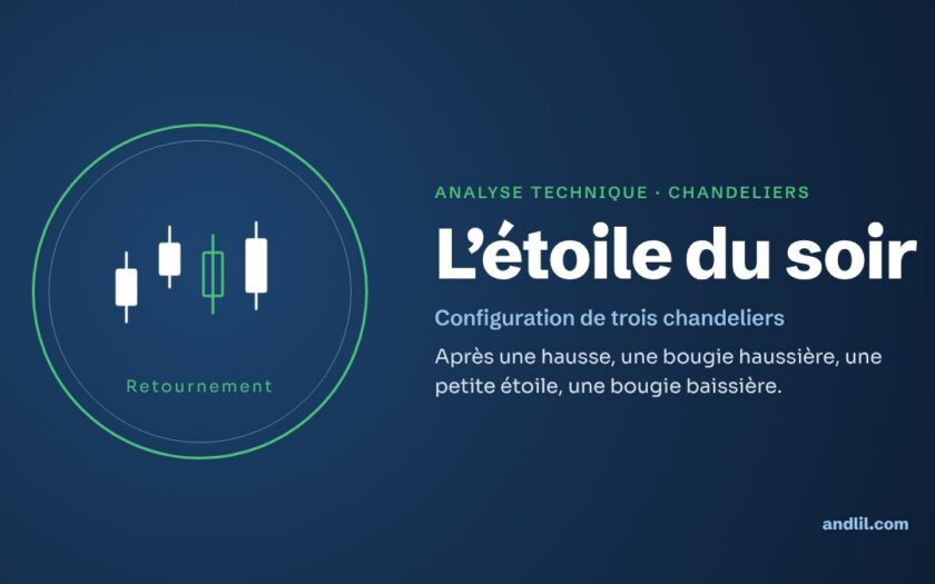 Analyse technique · Chandeliers : L’étoile du soir