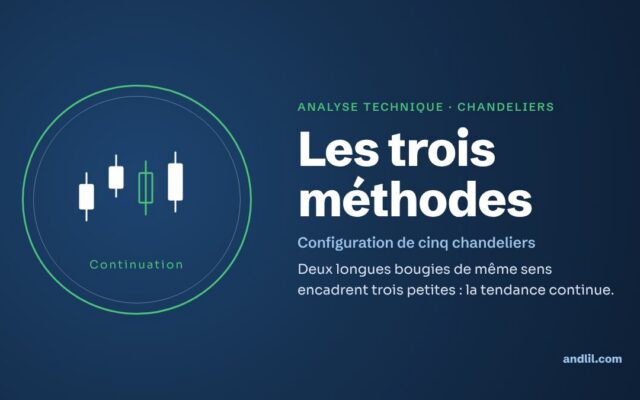 Analyse technique · Chandeliers : Les trois méthodes