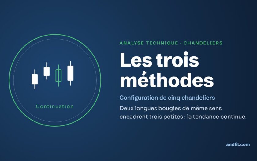 Analyse technique · Chandeliers : Les trois méthodes