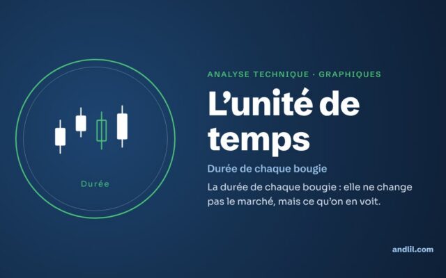 Analyse technique · Graphiques : L’unité de temps