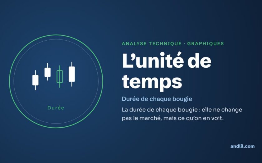 Analyse technique · Graphiques : L’unité de temps