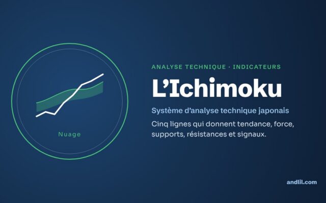 Analyse technique · Indicateurs : L’Ichimoku