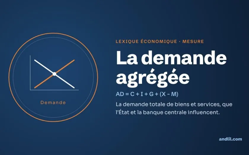 Lexique économique · Mesure : La demande agrégée