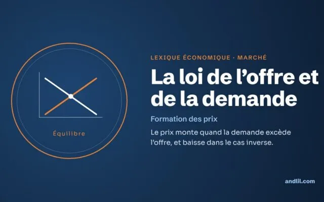 Lexique économique · Marché : La loi de l’offre et de la demande