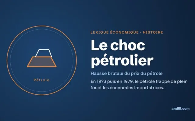 Lexique économique · Histoire : Le choc pétrolier