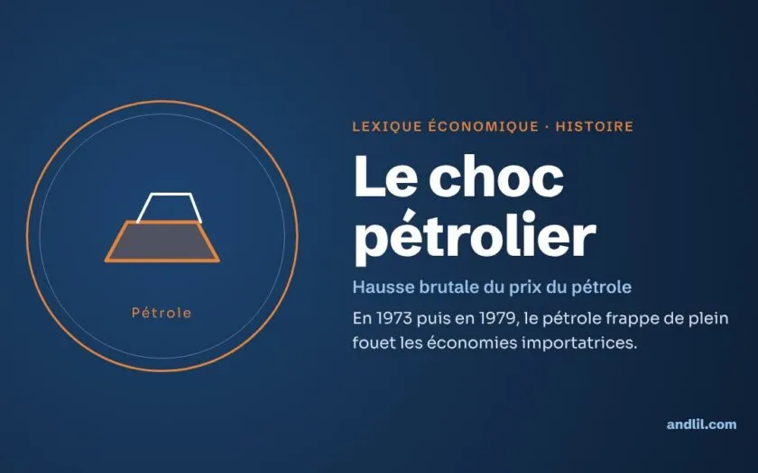 Lexique économique · Histoire : Le choc pétrolier