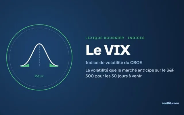 Lexique boursier · Indices : Le VIX