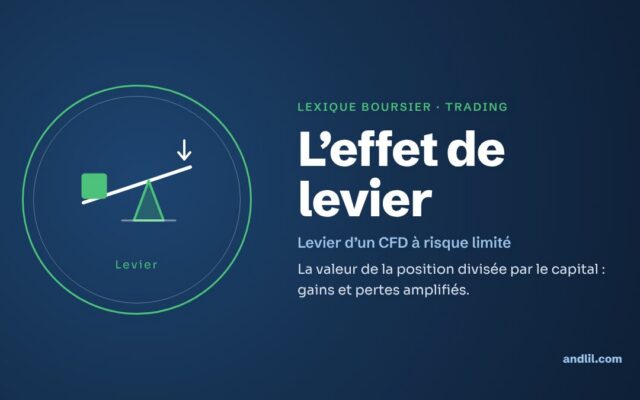 Lexique boursier · Trading : L’effet de levier