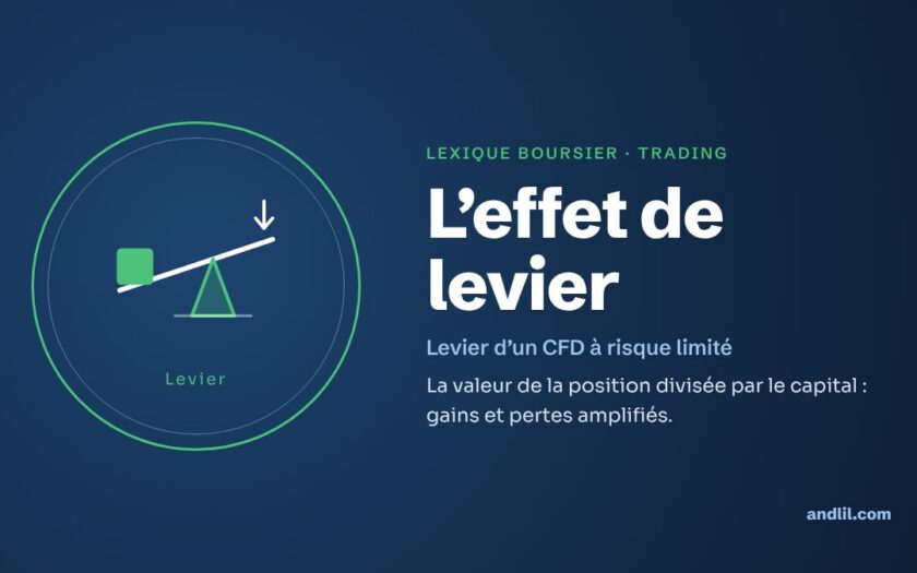 Lexique boursier · Trading : L’effet de levier