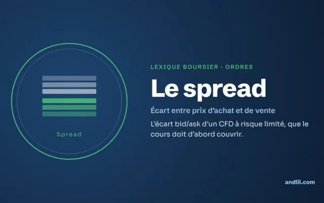 Lexique boursier · Ordres : Le spread