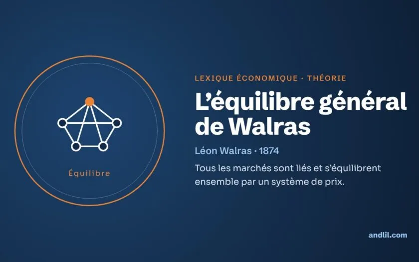 Lexique économique · Théorie : L’équilibre général de Walras