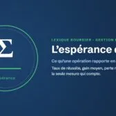 Lexique boursier · Gestion du risque : l’espérance de gain