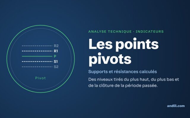 Analyse technique · Indicateurs : Les points pivots
