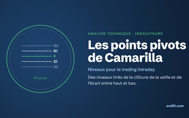Analyse technique · Indicateurs : Les points pivots de Camarilla