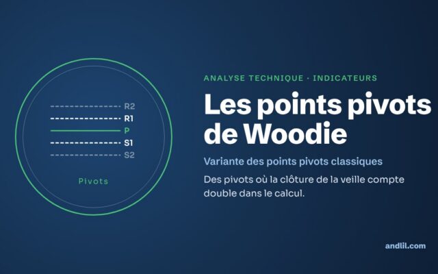 Analyse technique · Indicateurs : Les points pivots de Woodie