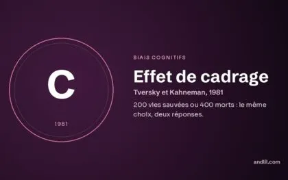 Effet de cadrage (Tversky et Kahneman, 1981), fiche du guide des biais cognitifs