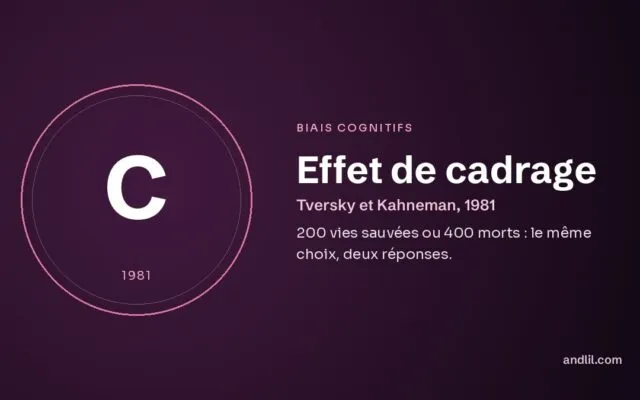 Effet de cadrage : 200 vies sauvées ou 400 morts : le même choix, deux réponses