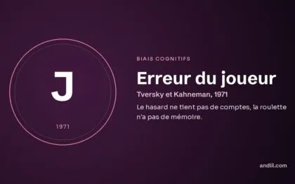 Erreur du joueur (Tversky et Kahneman, 1971), fiche du guide des biais cognitifs