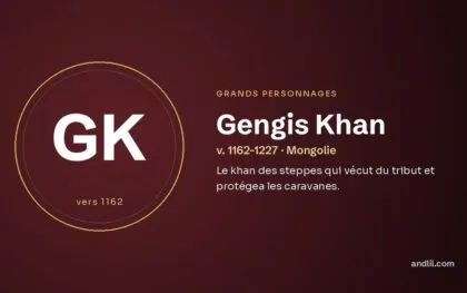 Gengis Khan (v. 1162-1227 · Mongolie), fiche du guide des grands personnages de l’histoire