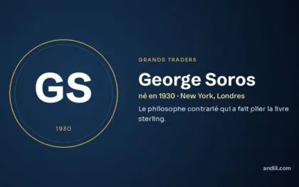 George Soros (né en 1930 · New York, Londres), fiche du guide des grands traders