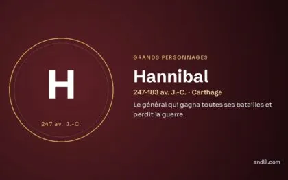 Hannibal (247-183 av. J.-C. · Carthage), fiche du guide des grands personnages de l’histoire