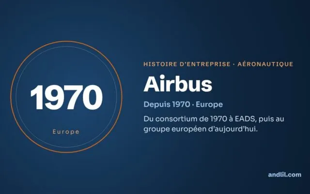 Histoire d’Airbus