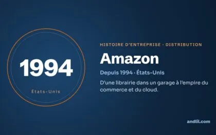 Histoire des entreprises : le guide en 98 histoires