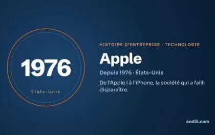 Histoire des entreprises : le guide en 98 histoires