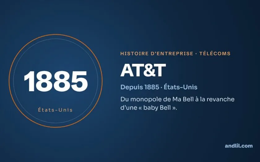 Histoire d’AT&T