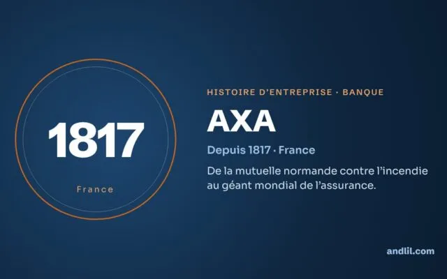 Histoire d’AXA