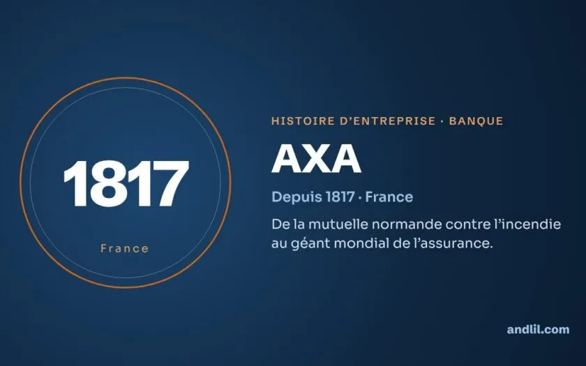 Histoire d’AXA