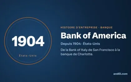 Histoire des entreprises : le guide en 98 histoires