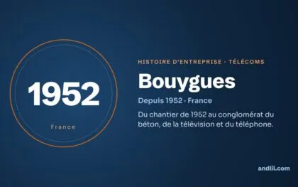 Histoire des entreprises : le guide en 98 histoires