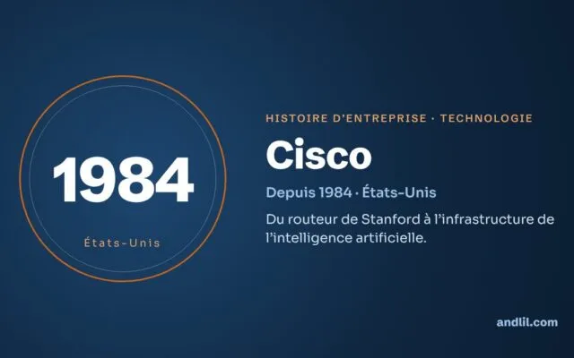 Histoire de Cisco