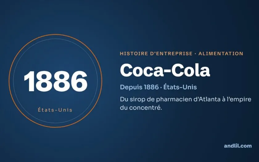 Histoire de Coca-Cola