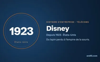 Histoire des entreprises : le guide en 98 histoires