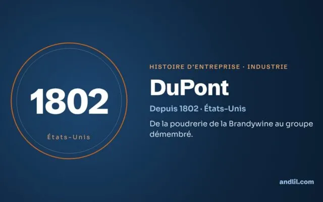 Histoire de DuPont