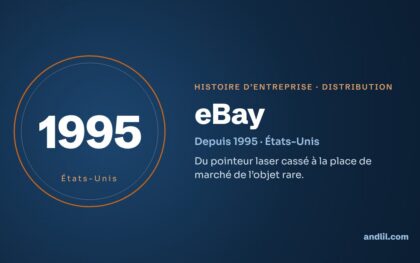 Histoire des entreprises : le guide en 98 histoires