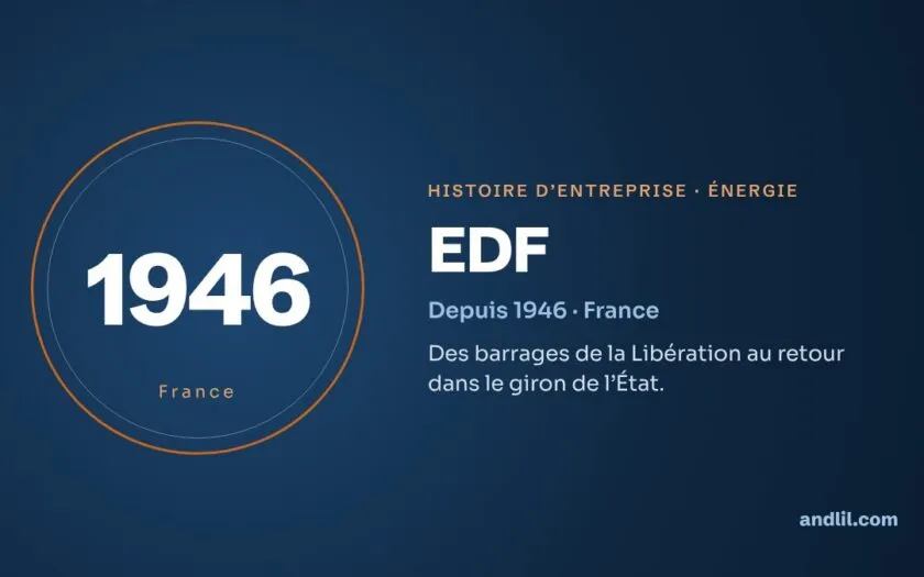 Histoire d’EDF