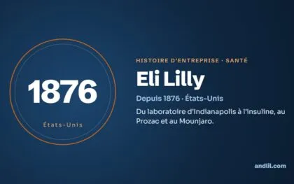 Histoire d’Eli Lilly