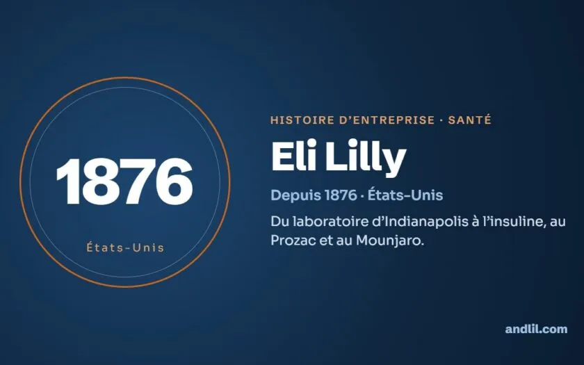 Histoire d’Eli Lilly
