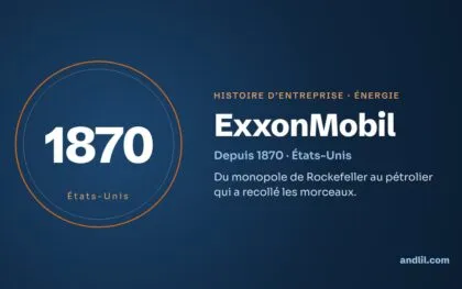 Histoire des entreprises : le guide en 98 histoires