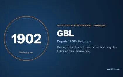 Histoire des entreprises : le guide en 98 histoires