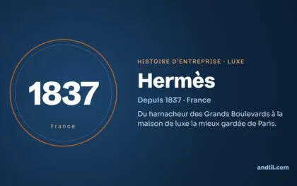 Histoire des entreprises : le guide en 98 histoires