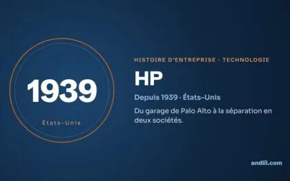 Histoire des entreprises : le guide en 98 histoires