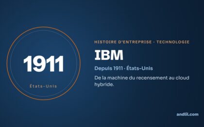 Histoire des entreprises : le guide en 98 histoires